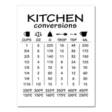 Load image into Gallery viewer, Kitchen Conversion Guide Poster
