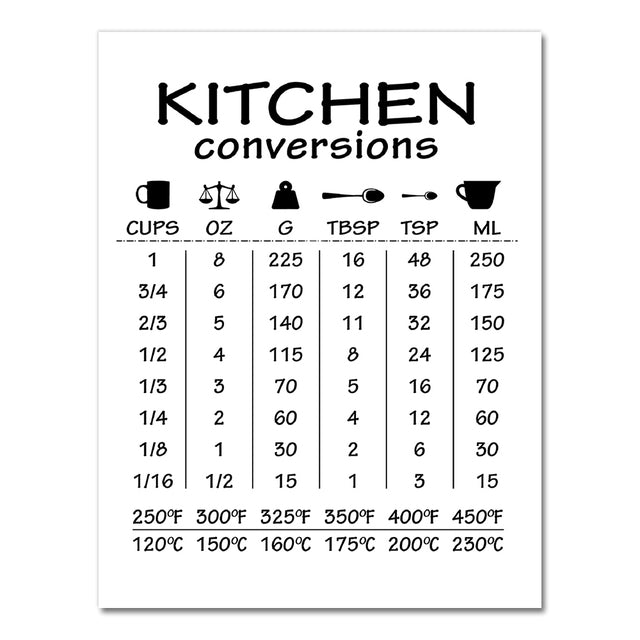 Kitchen Conversion Guide Poster